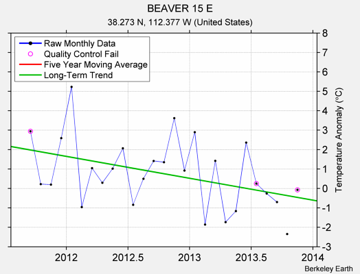 BEAVER 15 E Raw Mean Temperature