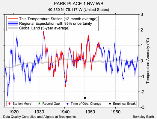 PARK PLACE 1 NW WB comparison to regional expectation