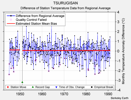 TSURUGISAN difference from regional expectation