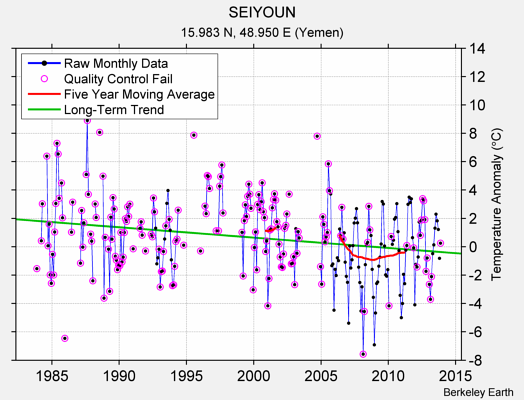 SEIYOUN Raw Mean Temperature