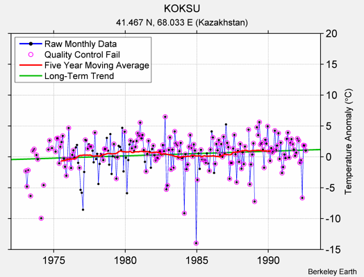 KOKSU Raw Mean Temperature