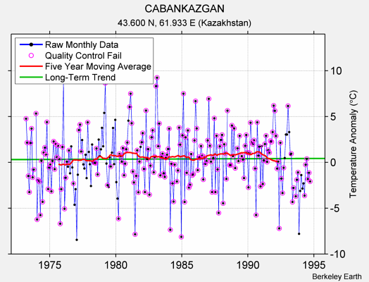 CABANKAZGAN Raw Mean Temperature