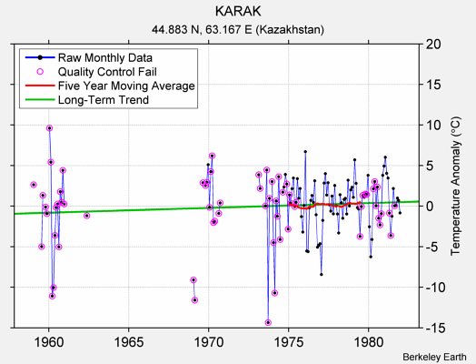 KARAK Raw Mean Temperature