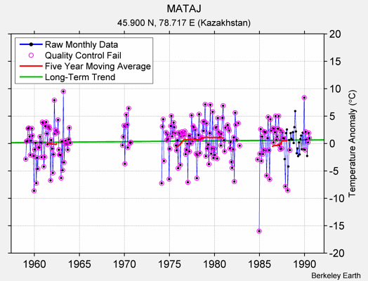 MATAJ Raw Mean Temperature