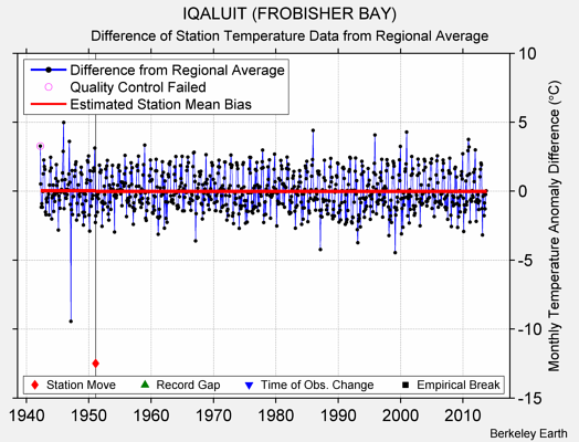 IQALUIT (FROBISHER BAY) difference from regional expectation