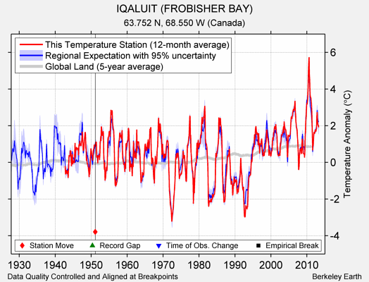 IQALUIT (FROBISHER BAY) comparison to regional expectation