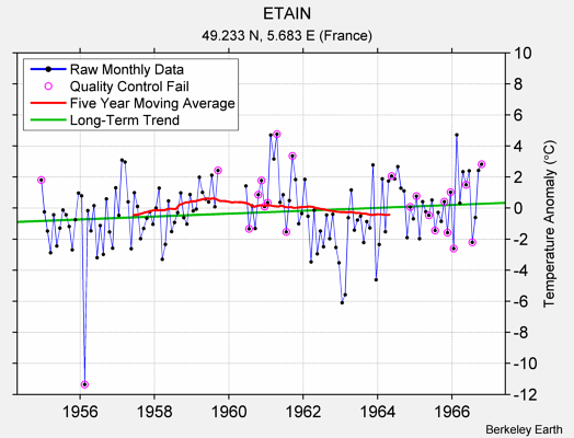 ETAIN Raw Mean Temperature