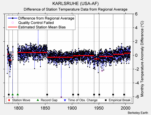 KARLSRUHE (USA-AF) difference from regional expectation