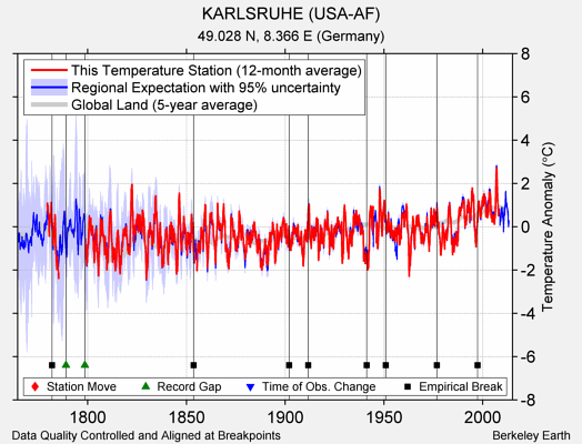 KARLSRUHE (USA-AF) comparison to regional expectation