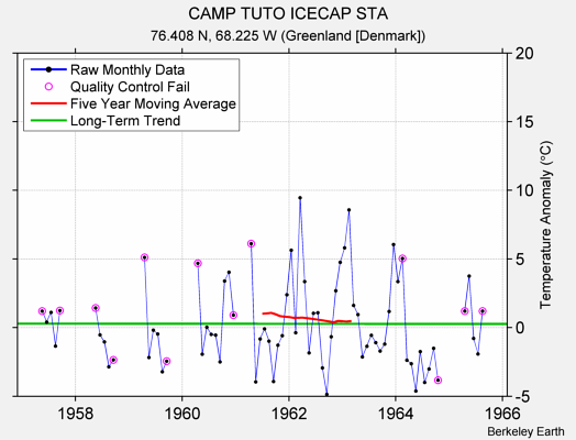 CAMP TUTO ICECAP STA Raw Mean Temperature