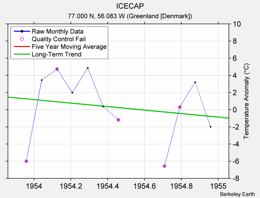 ICECAP Raw Mean Temperature