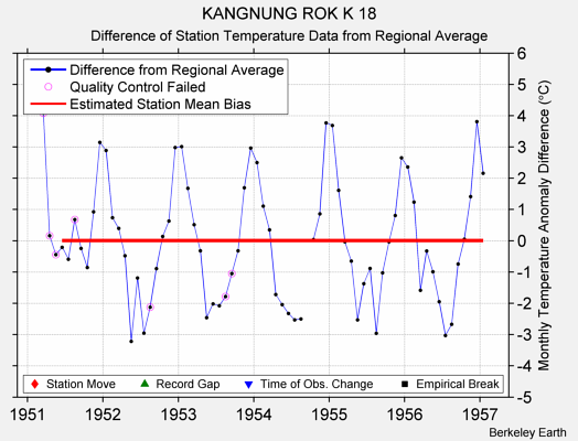 KANGNUNG ROK K 18 difference from regional expectation