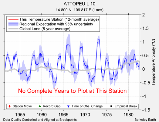 ATTOPEU L 10 comparison to regional expectation