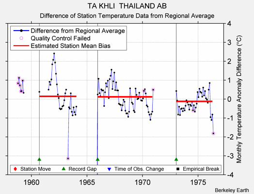 TA KHLI  THAILAND AB difference from regional expectation