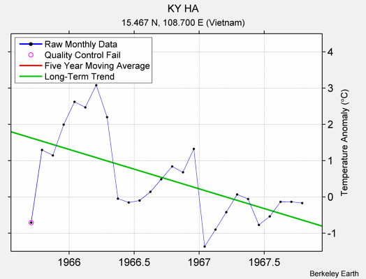 KY HA Raw Mean Temperature