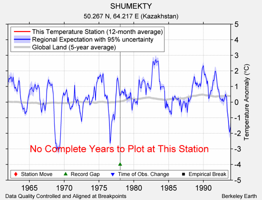 SHUMEKTY comparison to regional expectation