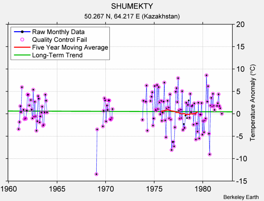 SHUMEKTY Raw Mean Temperature