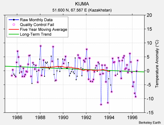 KIJMA Raw Mean Temperature