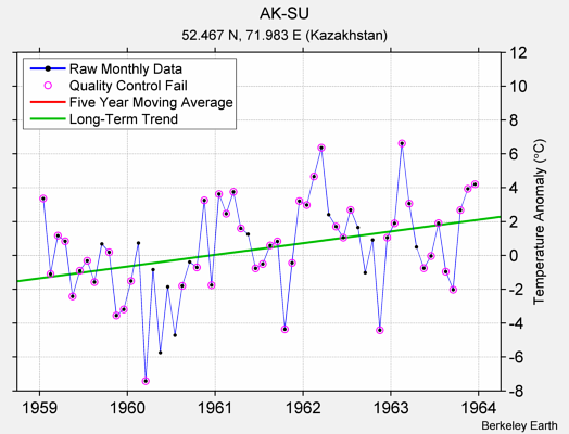 AK-SU Raw Mean Temperature