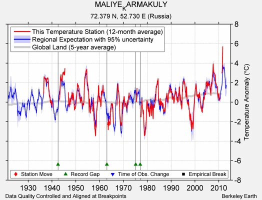 MALIYE_KARMAKULY comparison to regional expectation