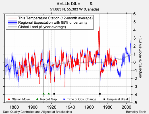 BELLE ISLE        & comparison to regional expectation