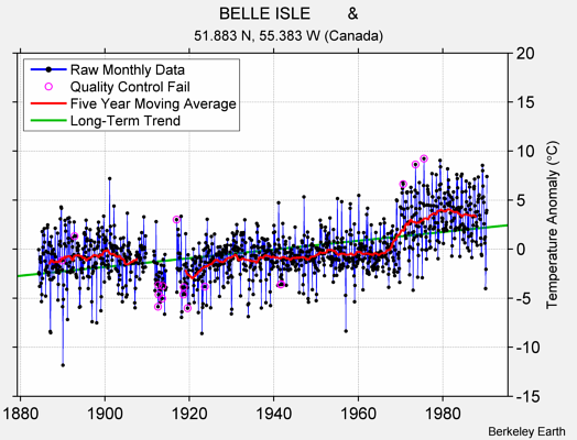 BELLE ISLE        & Raw Mean Temperature