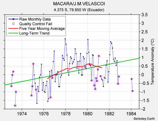 MACARA/J.M.VELASCOI Raw Mean Temperature