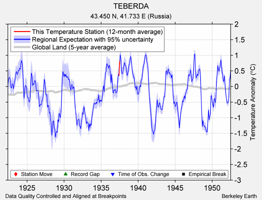 TEBERDA comparison to regional expectation