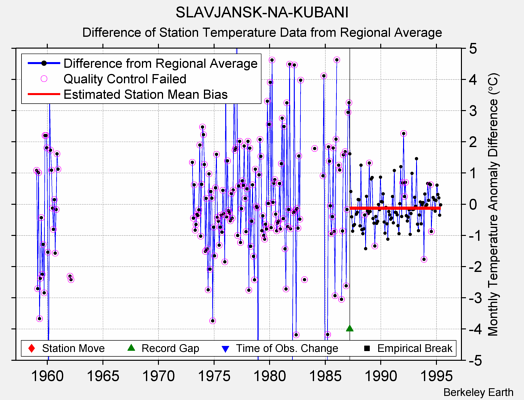 SLAVJANSK-NA-KUBANI difference from regional expectation