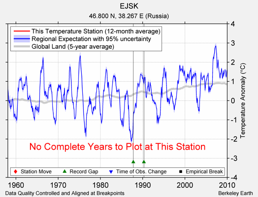 EJSK comparison to regional expectation