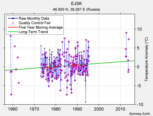 EJSK Raw Mean Temperature