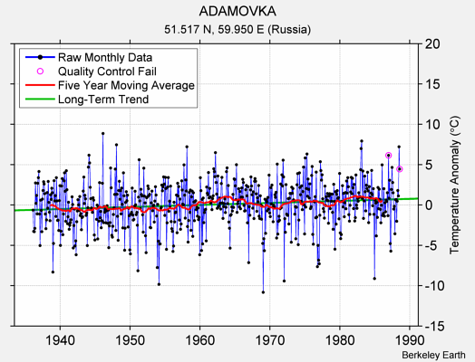 ADAMOVKA Raw Mean Temperature