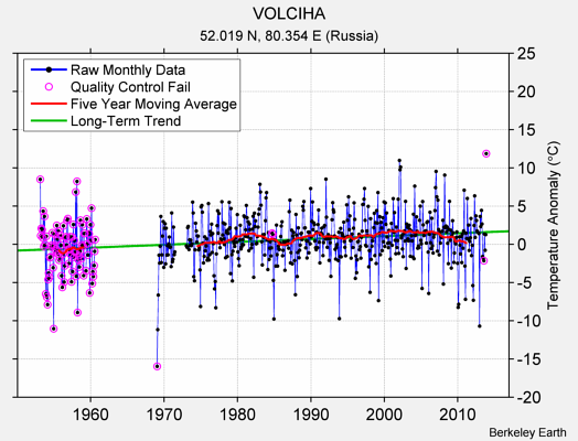 VOLCIHA Raw Mean Temperature