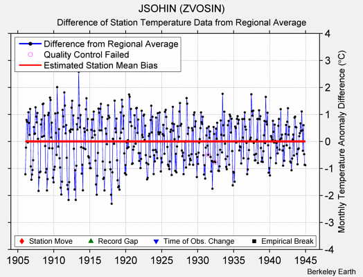 JSOHIN (ZVOSIN) difference from regional expectation