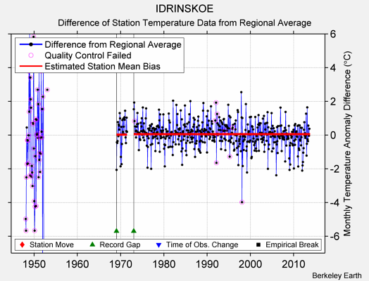 IDRINSKOE difference from regional expectation