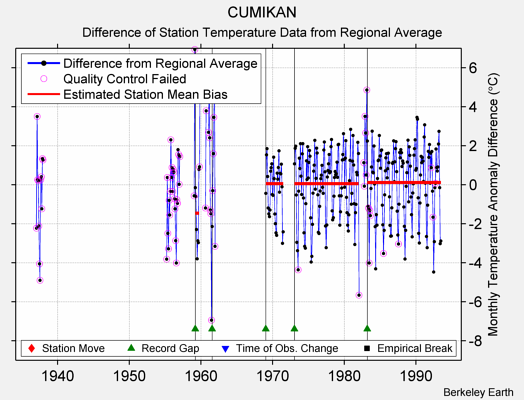 CUMIKAN difference from regional expectation