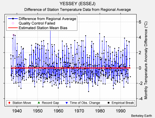 YESSEY (ESSEJ) difference from regional expectation