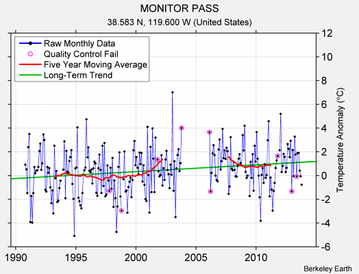 MONITOR PASS Raw Mean Temperature