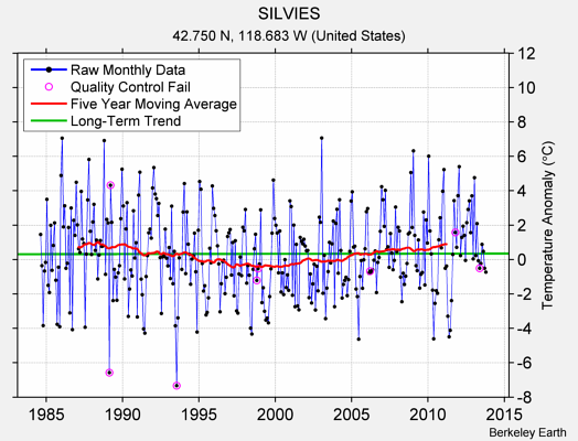 SILVIES Raw Mean Temperature