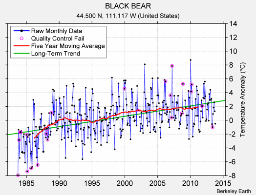 BLACK BEAR Raw Mean Temperature