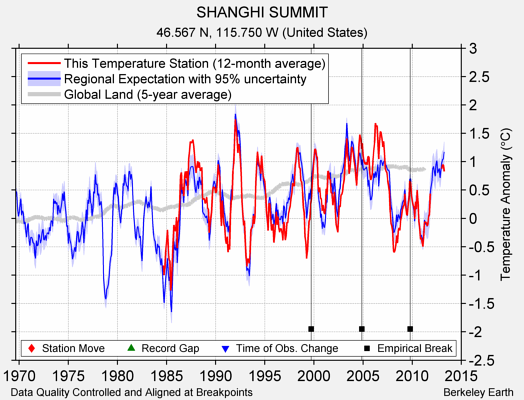 SHANGHI SUMMIT comparison to regional expectation