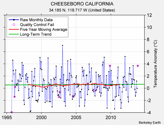 CHEESEBORO CALIFORNIA Raw Mean Temperature