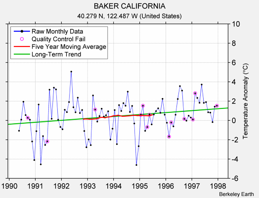 BAKER CALIFORNIA Raw Mean Temperature