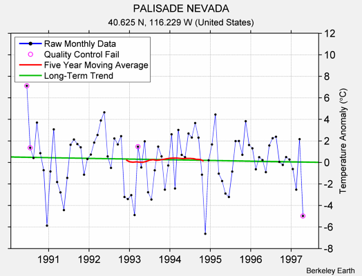 PALISADE NEVADA Raw Mean Temperature