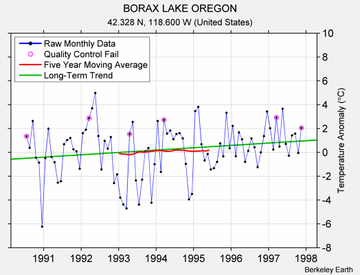 BORAX LAKE OREGON Raw Mean Temperature