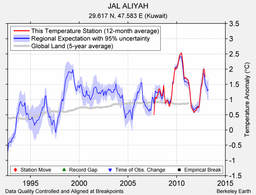 JAL ALIYAH comparison to regional expectation