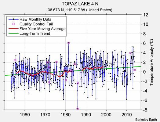 TOPAZ LAKE 4 N Raw Mean Temperature