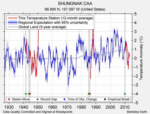 SHUNGNAK CAA comparison to regional expectation