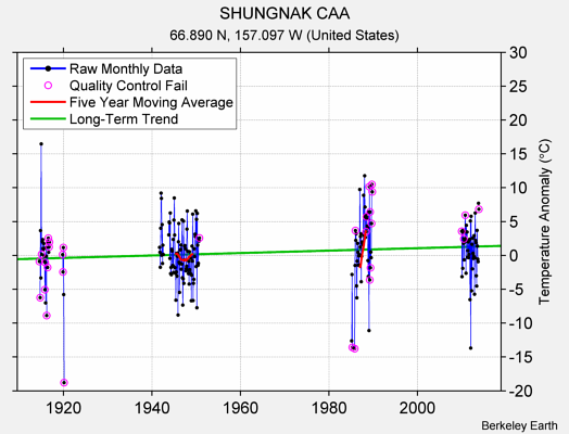 SHUNGNAK CAA Raw Mean Temperature