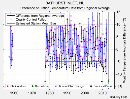 BATHURST INLET, NU difference from regional expectation